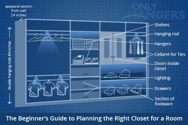 THE BEGINNER’S GUIDE TO PLANNING THE RIGHT CLOSET FOR A ROOM